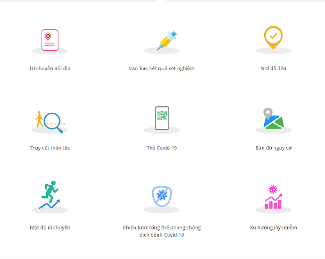 chức năng chính của ứng dụng PC-Covid