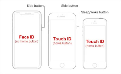 Hình ảnh mô tả Touch ID trên Iphone