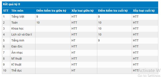 Vnedu xem điểm học sinh học kỳ II